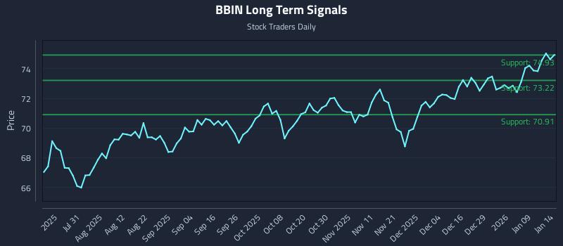 BBIN Long Term Analysis for January 15 2026