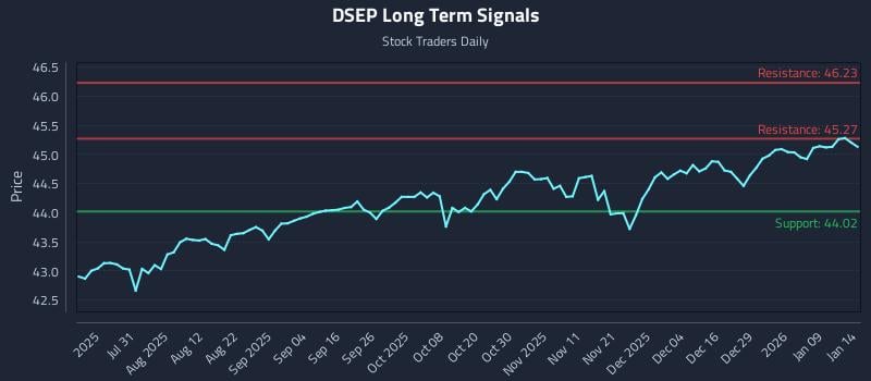 DSEP Long Term Analysis for January 15 2026 DSEP Long Term Analysis for January 15 2026