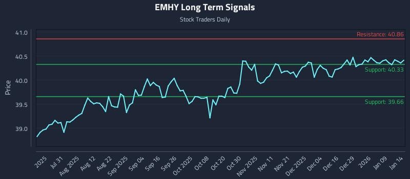 EMHY Long Term Analysis for January 15 2026 EMHY Long Term Analysis for January 15 2026