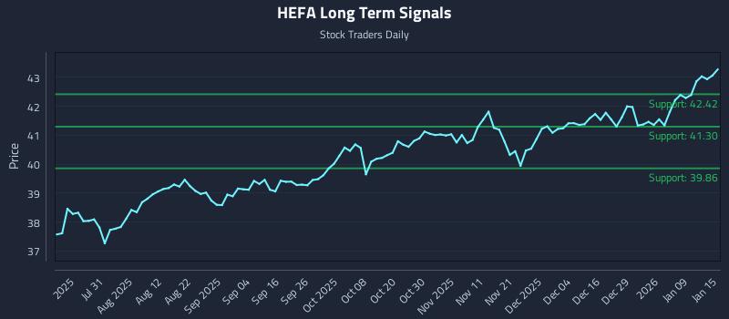 HEFA Long Term Analysis for January 15 2026