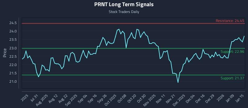 PRNT Long Term Analysis for January 15 2026