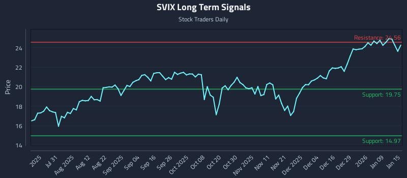 SVIX Long Term Analysis for January 15 2026
