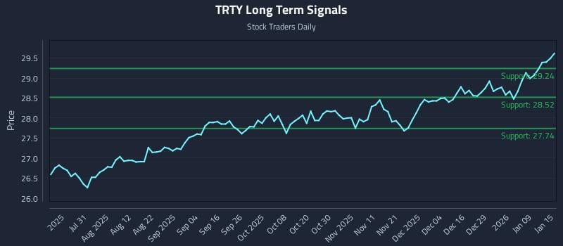 TRTY Long Term Analysis for January 15 2026