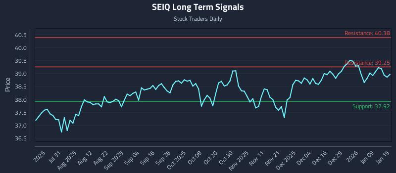 SEIQ Long Term Analysis for January 15 2026 SEIQ Long Term Analysis for January 15 2026