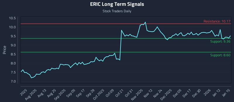 ERIC Long Term Analysis for January 16 2026