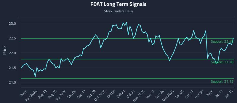 FDAT Long Term Analysis for January 16 2026 FDAT Long Term Analysis for January 16 2026