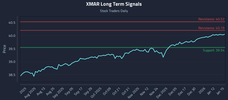 XMAR Long Term Analysis for January 16 2026 XMAR Long Term Analysis for January 16 2026