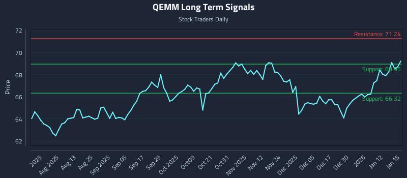 QEMM Long Term Analysis for January 16 2026