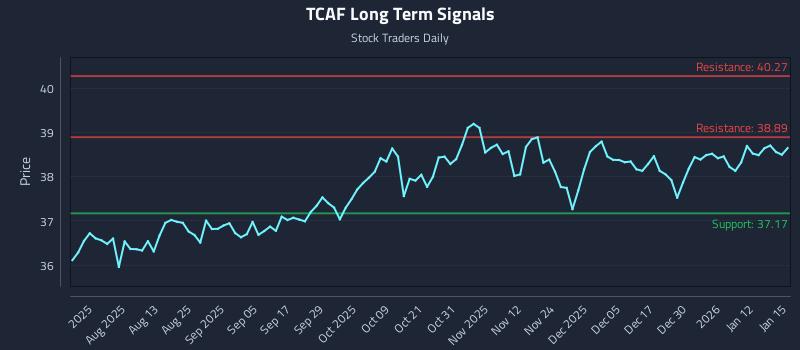 TCAF Long Term Analysis for January 16 2026 TCAF Long Term Analysis for January 16 2026