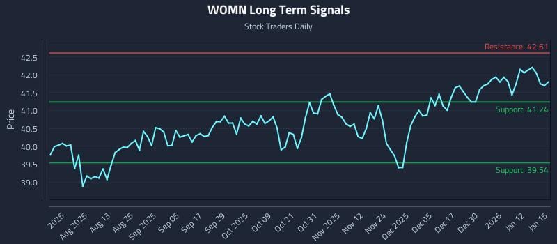 WOMN Long Term Analysis for January 16 2026
