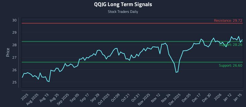 QQJG Long Term Analysis for January 16 2026