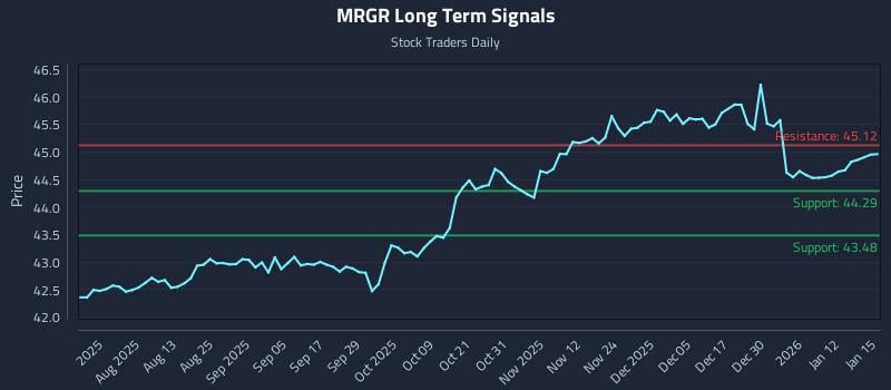 MRGR Long Term Analysis for January 16 2026