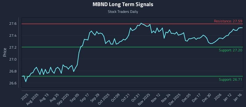 MBND Long Term Analysis for January 16 2026 MBND Long Term Analysis for January 16 2026
