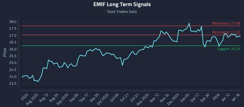 EMIF Long Term Analysis for January 16 2026