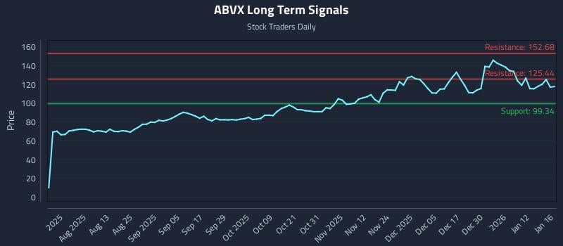 ABVX Long Term Analysis for January 16 2026
