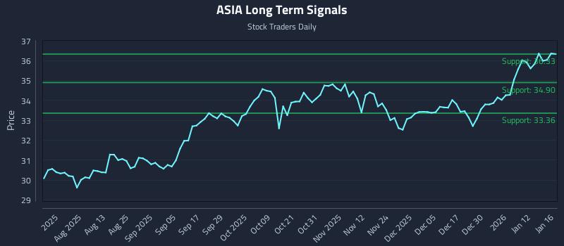 ASIA Long Term Analysis for January 16 2026 ASIA Long Term Analysis for January 16 2026