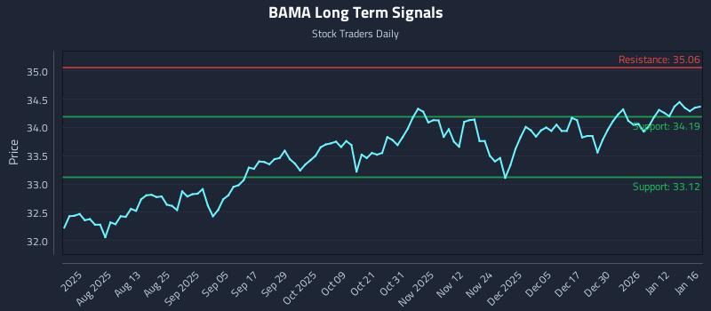 BAMA Long Term Analysis for January 16 2026