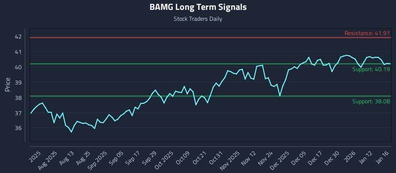BAMG Long Term Analysis for January 16 2026