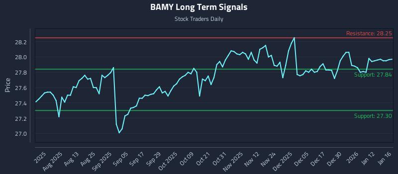 BAMY Long Term Analysis for January 16 2026
