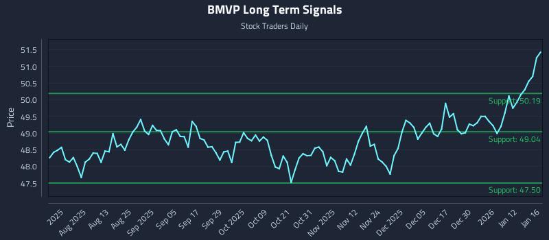 BMVP Long Term Analysis for January 16 2026 BMVP Long Term Analysis for January 16 2026