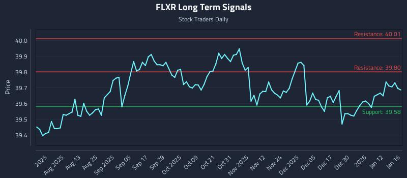 FLXR Long Term Analysis for January 16 2026 FLXR Long Term Analysis for January 16 2026