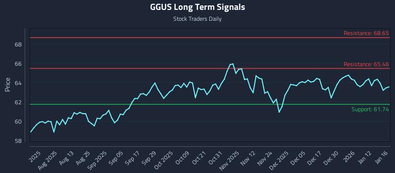 GGUS Long Term Analysis for January 16 2026