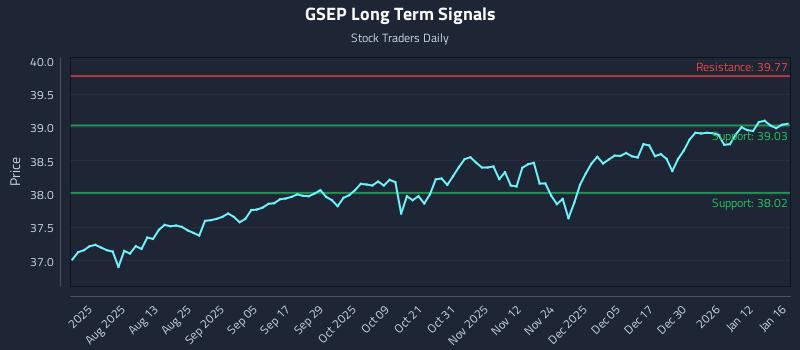 GSEP Long Term Analysis for January 16 2026