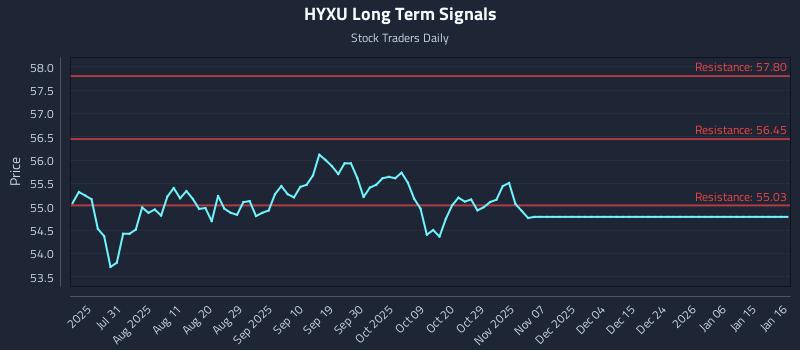 HYXU Long Term Analysis for January 16 2026
