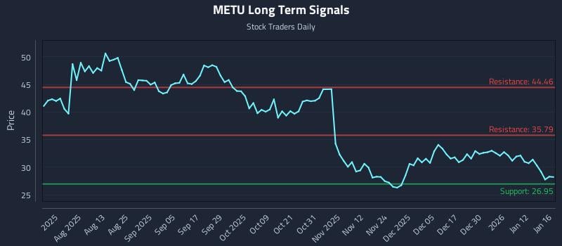 METU Long Term Analysis for January 16 2026
