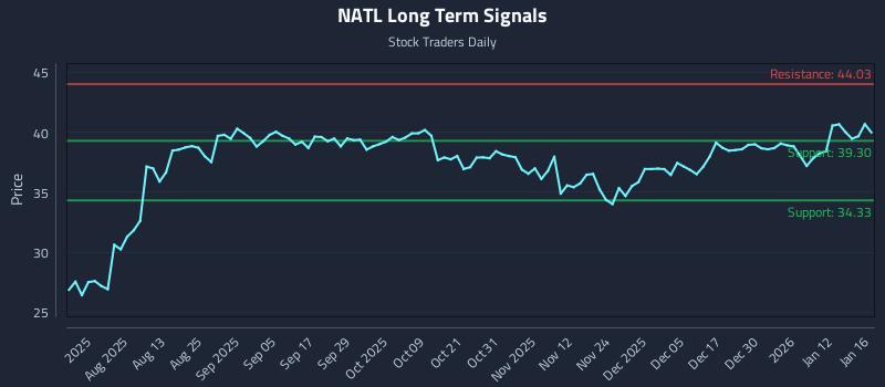 NATL Long Term Analysis for January 16 2026