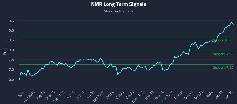 NMR Long Term Analysis for January 17 2026