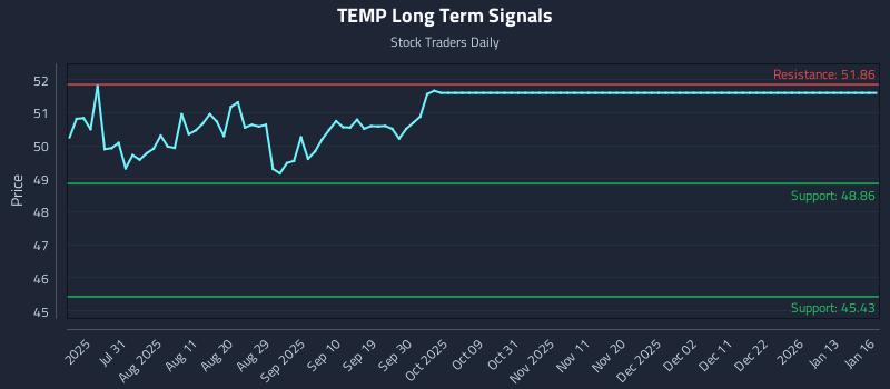 TEMP Long Term Analysis for January 17 2026 TEMP Long Term Analysis for January 17 2026