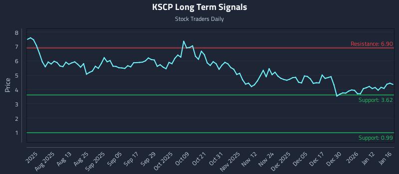 KSCP Long Term Analysis for January 17 2026