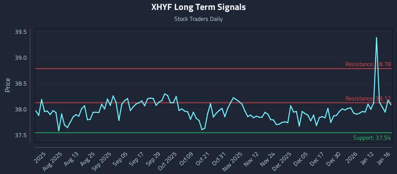 XHYF Long Term Analysis for January 17 2026 XHYF Long Term Analysis for January 17 2026