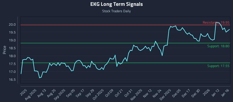 EKG Long Term Analysis for January 17 2026
