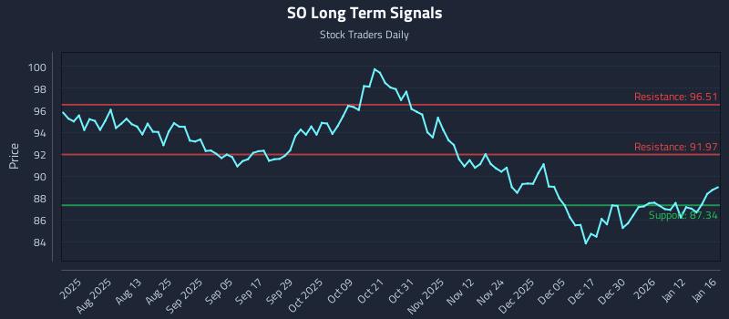 SO Long Term Analysis for January 17 2026 SO Long Term Analysis for January 17 2026