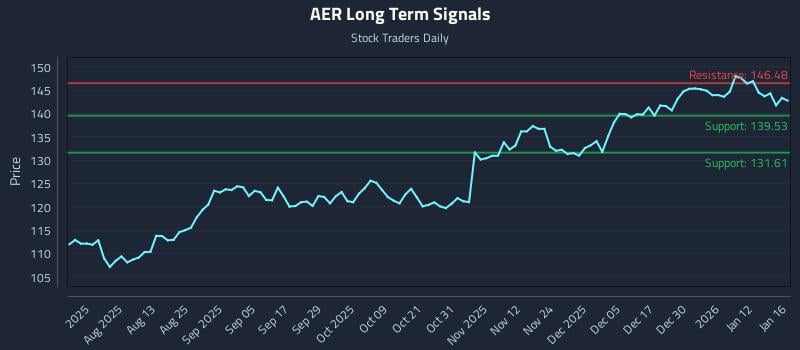 AER Long Term Analysis for January 17 2026 AER Long Term Analysis for January 17 2026