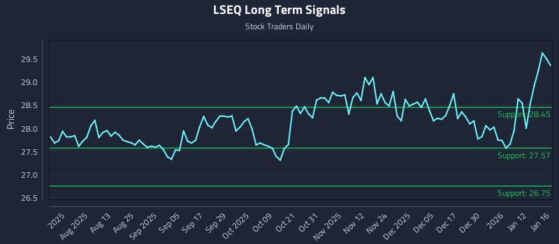 LSEQ Long Term Analysis for January 17 2026