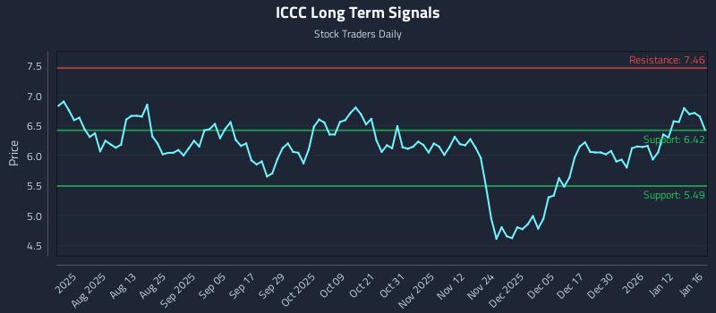 ICCC Long Term Analysis for January 18 2026 ICCC Long Term Analysis for January 18 2026