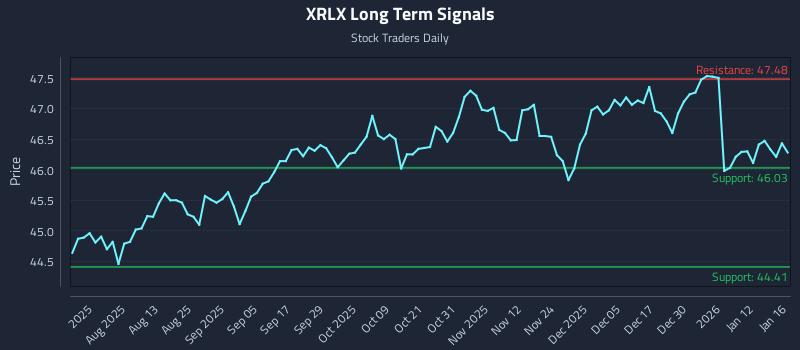 XRLX Long Term Analysis for January 18 2026