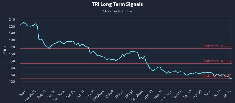 TRI Long Term Analysis for January 18 2026