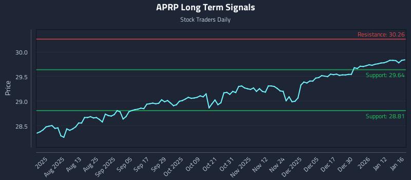 APRP Long Term Analysis for January 18 2026 APRP Long Term Analysis for January 18 2026