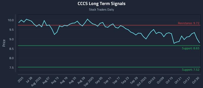 CCCS Long Term Analysis for January 18 2026
