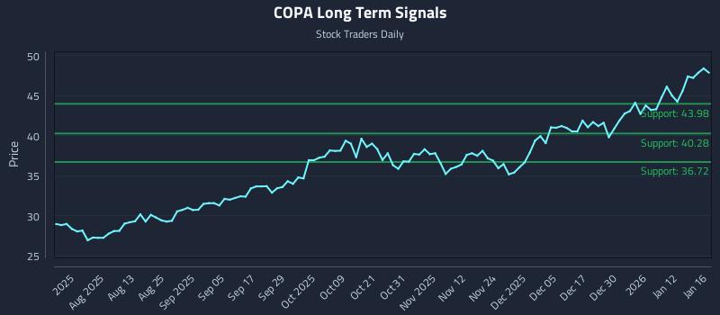COPA Long Term Analysis for January 18 2026 COPA Long Term Analysis for January 18 2026