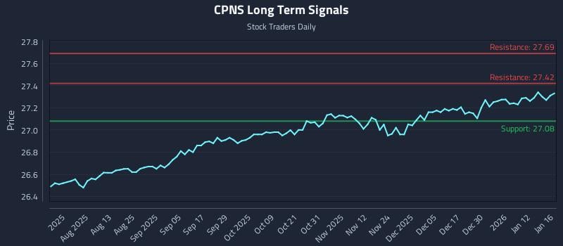 CPNS Long Term Analysis for January 18 2026