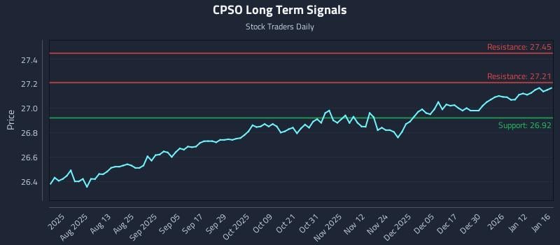 CPSO Long Term Analysis for January 18 2026