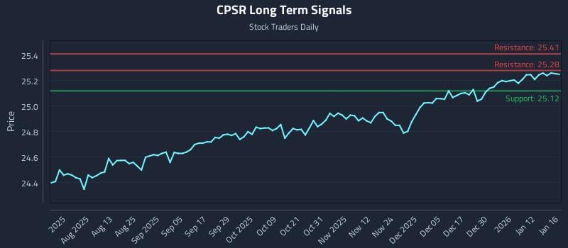 CPSR Long Term Analysis for January 18 2026