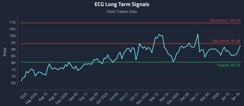 ECG Long Term Analysis for January 18 2026