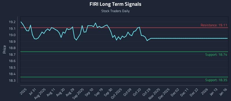 FIRI Long Term Analysis for January 18 2026 FIRI Long Term Analysis for January 18 2026