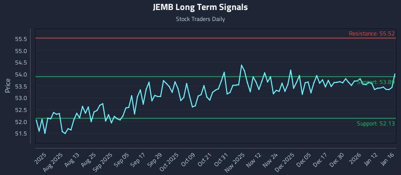 JEMB Long Term Analysis for January 19 2026 JEMB Long Term Analysis for January 19 2026
